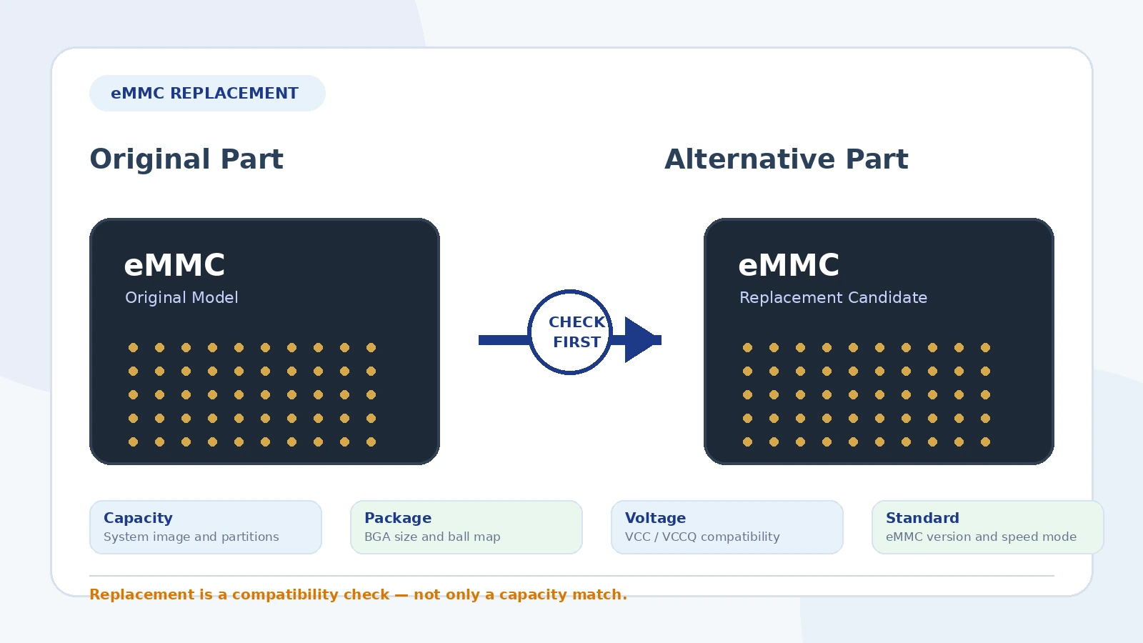eMMC Replacement Guide: What to Check Before Changing to an Alternative Part
