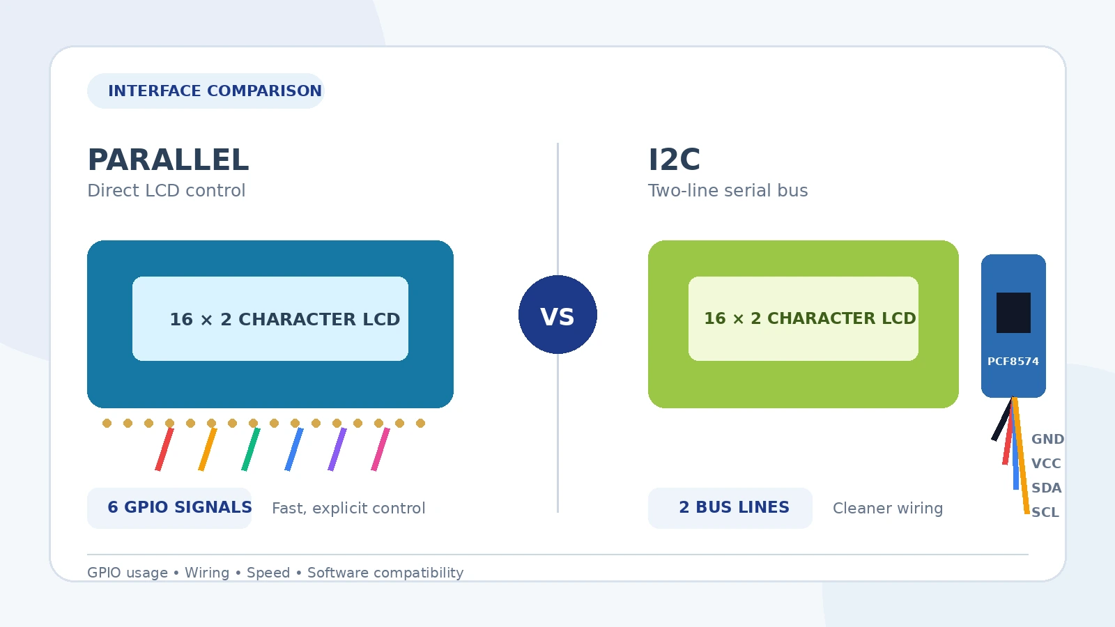 LCD1602A: I2C или параллельный интерфейс — какую версию выбрать?